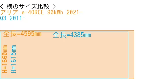 #アリア e-4ORCE 90kWh 2021- + Q3 2011-